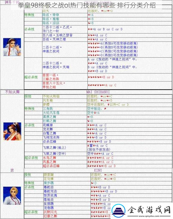 拳皇98終極之戰(zhàn)ol熱門技能有哪些