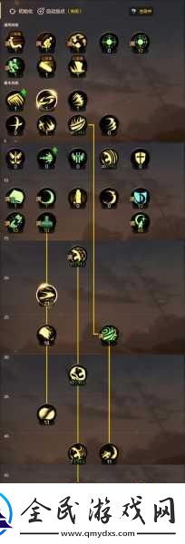 獨家揭秘DNF手游魔獸副本大減負