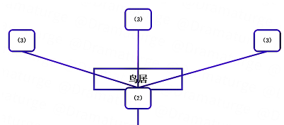 原神地狐雕像怎么激活