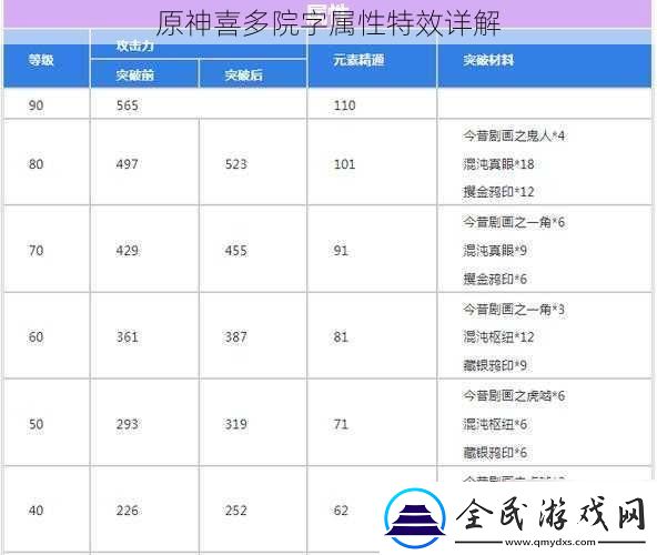 原神喜多院字屬性特效詳解