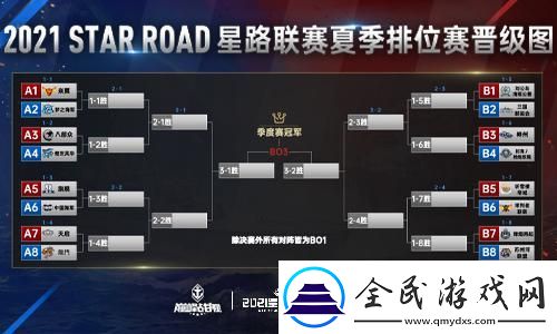 巔峰戰(zhàn)艦StarRoad星路聯(lián)賽夏季排位賽開戰(zhàn)