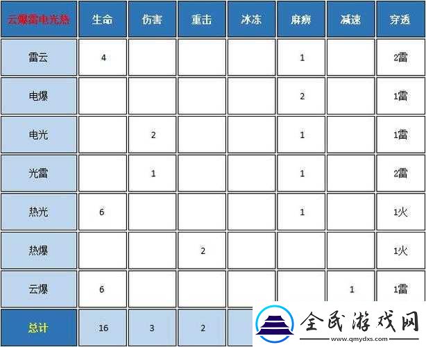 全民奇跡6**魂石組合怎么玩