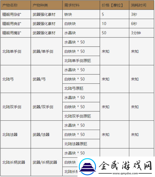 異族手游鐵匠鋪系統詳解