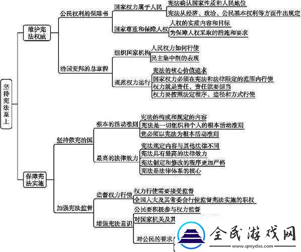 開墾母親肥沃的土地教案