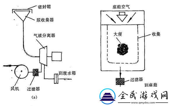 液體收集器系統