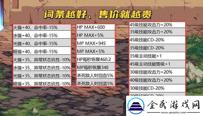 DNF國服105級版本上線時間解析