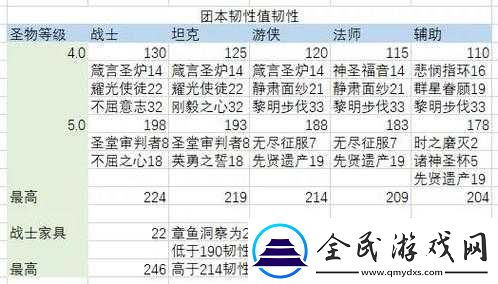 劍與遠征韌性的作用全解析劍與遠征韌性用途詳解劍與遠征中韌性的作用