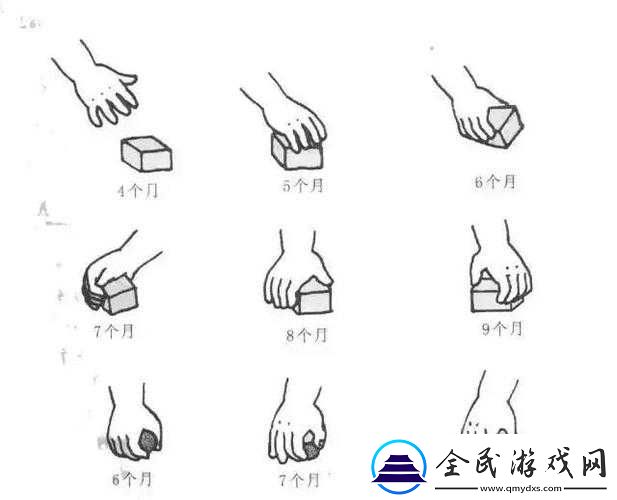 教你用正確手勢(shì)扣自己