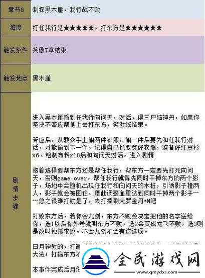 金庸群俠傳中各女主角完美結局的觸發要素與必備條件解析