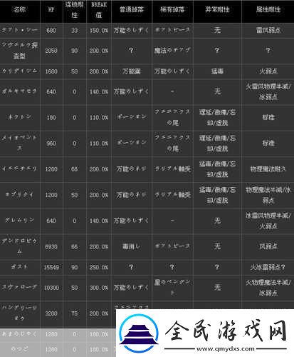 最終幻想132全章節(jié)通關(guān)秘籍與鍵位操作指南