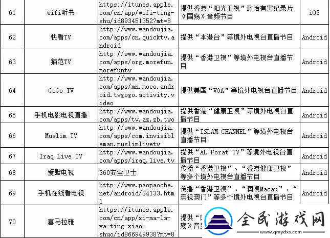 夜里十大禁用app軟件6mm