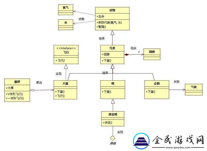 “組合關系”的詭辯