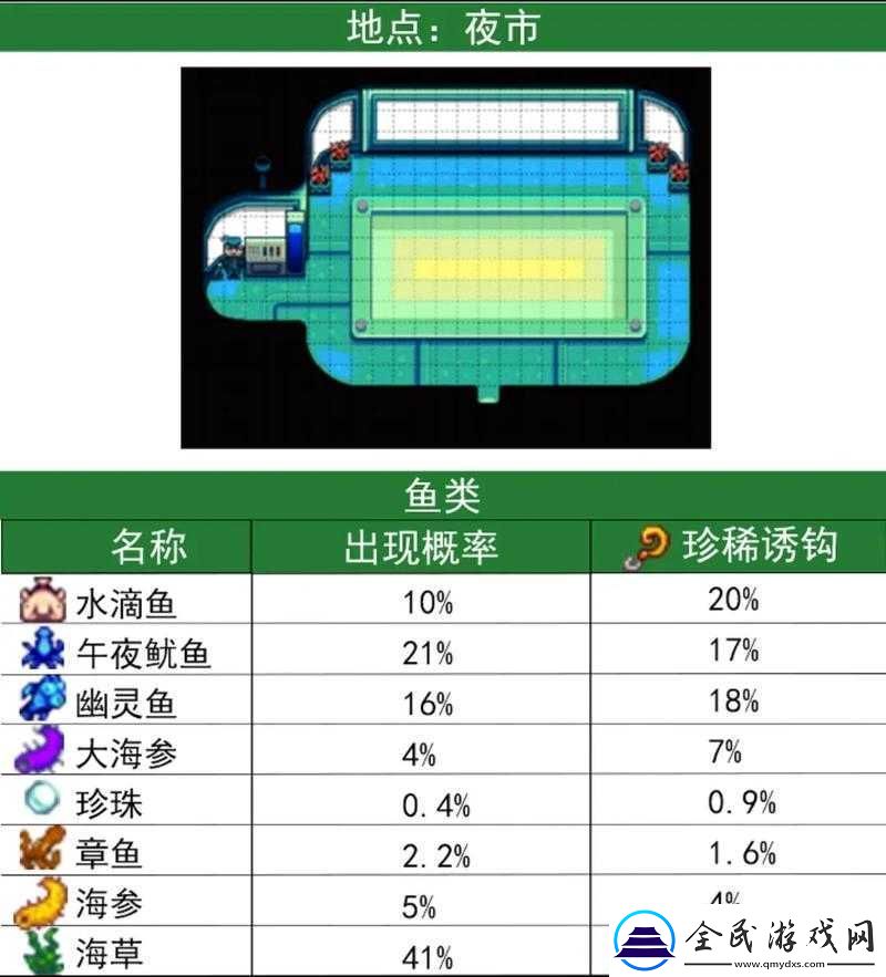 星露谷物語金星魚垂釣指南