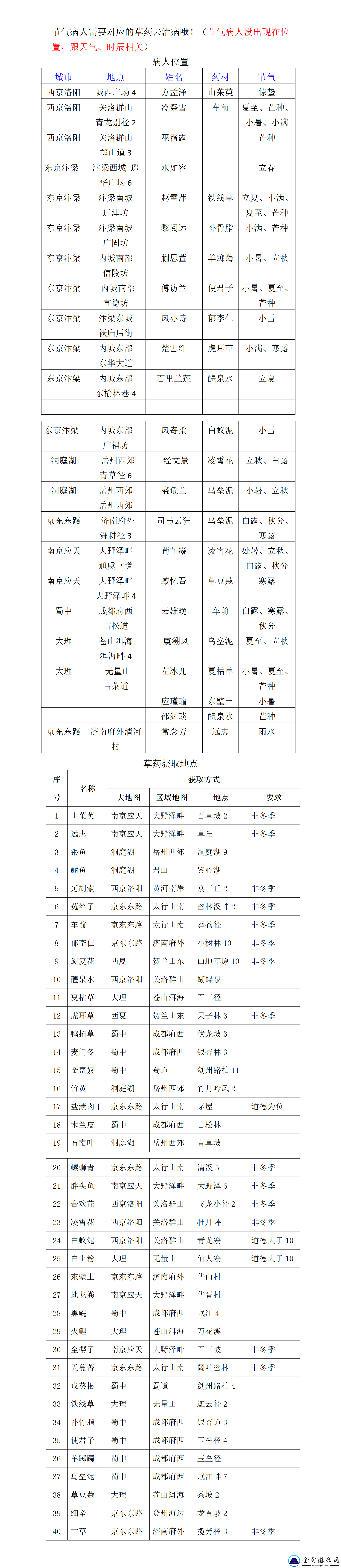 武林秘籍節氣病人在哪