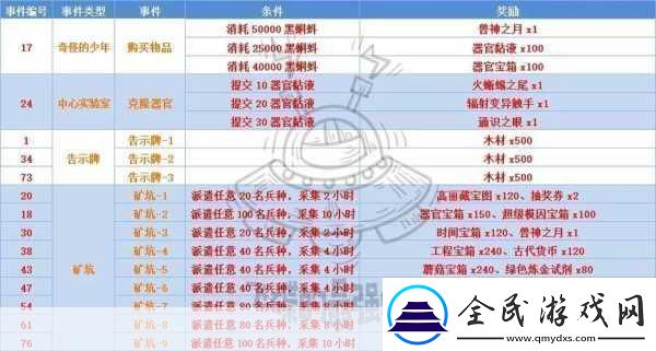 最強(qiáng)蝸牛香攻略大全最強(qiáng)蝸牛香使用及獲取方法詳解