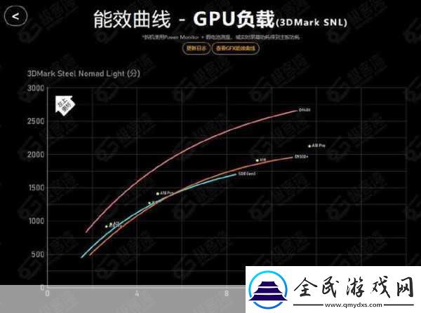 天璣9400性能飛躍