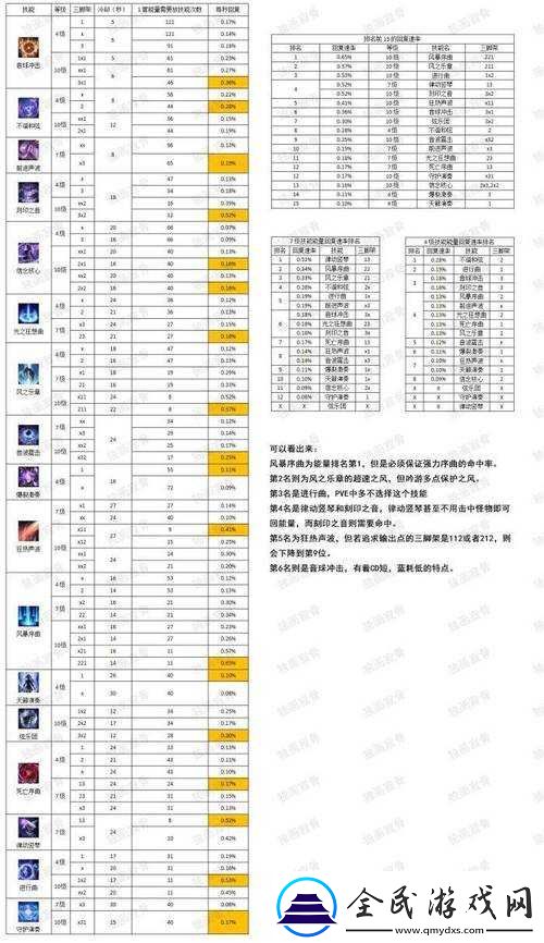 失落的方舟