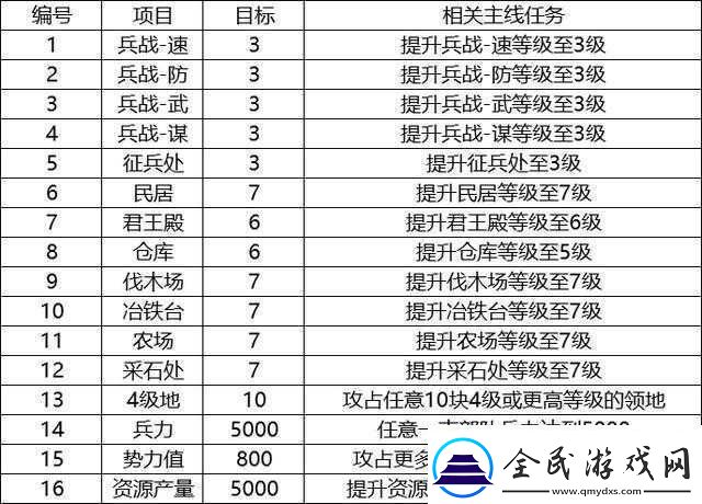 鬼泣5秘密任務(wù)7攻略