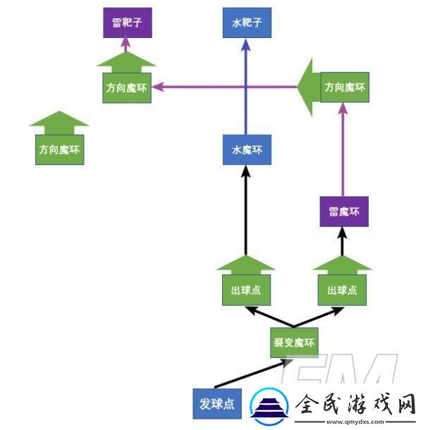 原神雙雙島魔環怎么破解