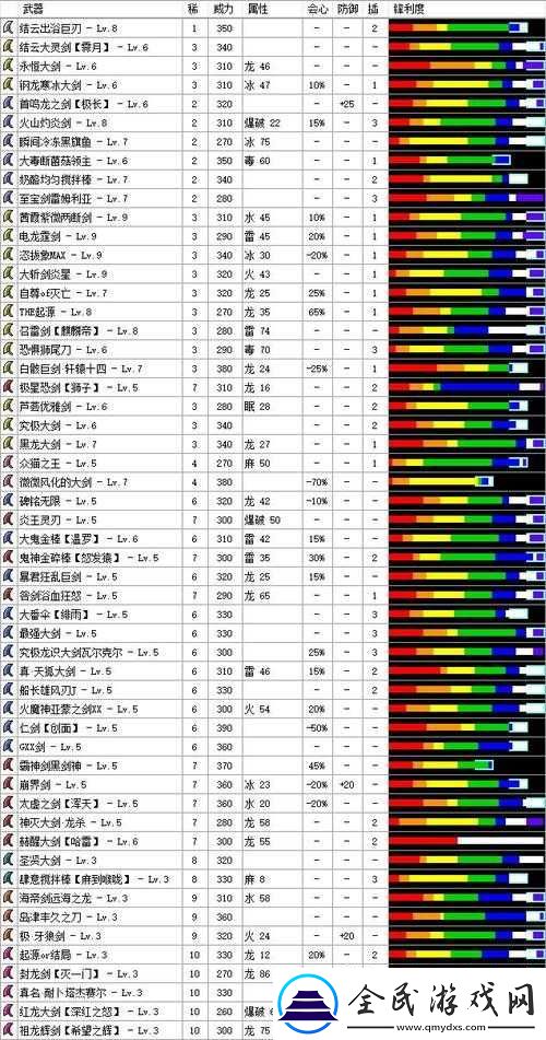 怪物獵人世界絢輝龍大劍圖鑒